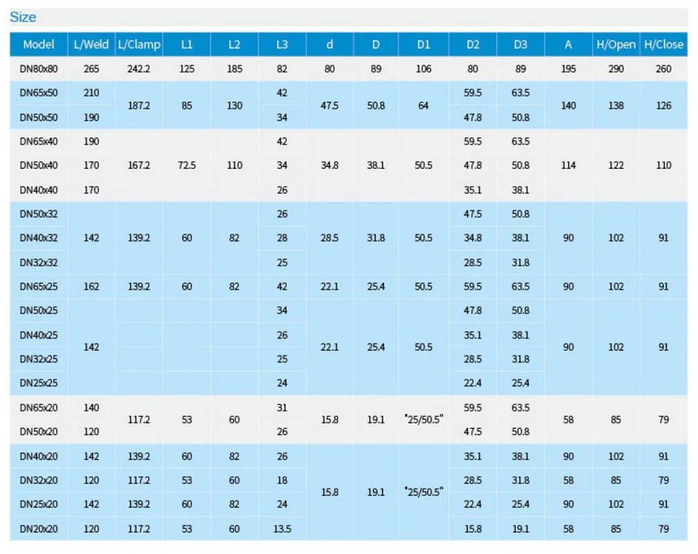Valve sizes Valve sizes