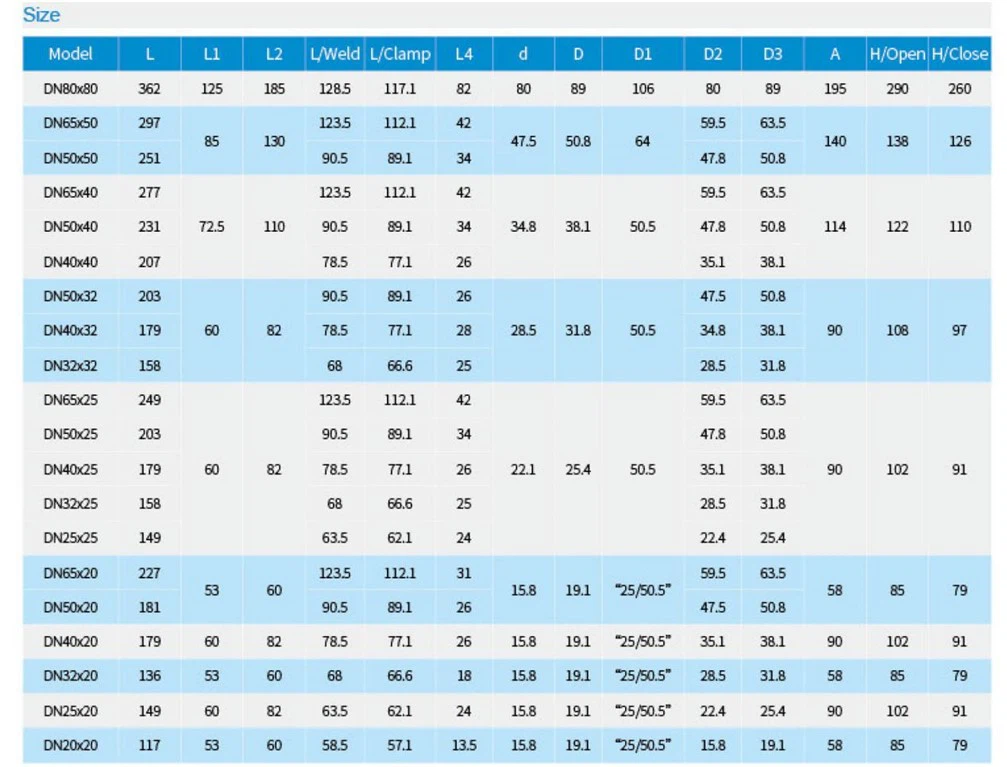 U-Type Valve sizes U-Type Valve sizes